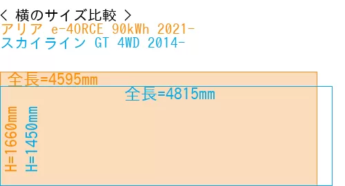 #アリア e-4ORCE 90kWh 2021- + スカイライン GT 4WD 2014-